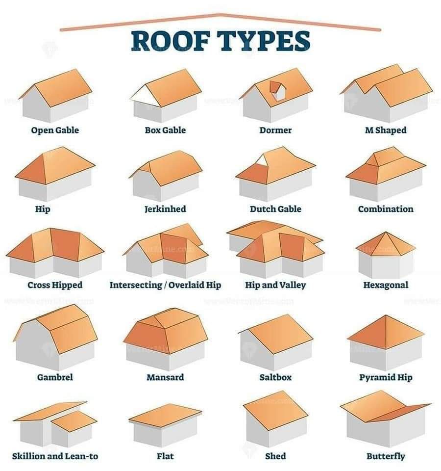 chart of different roof types and names