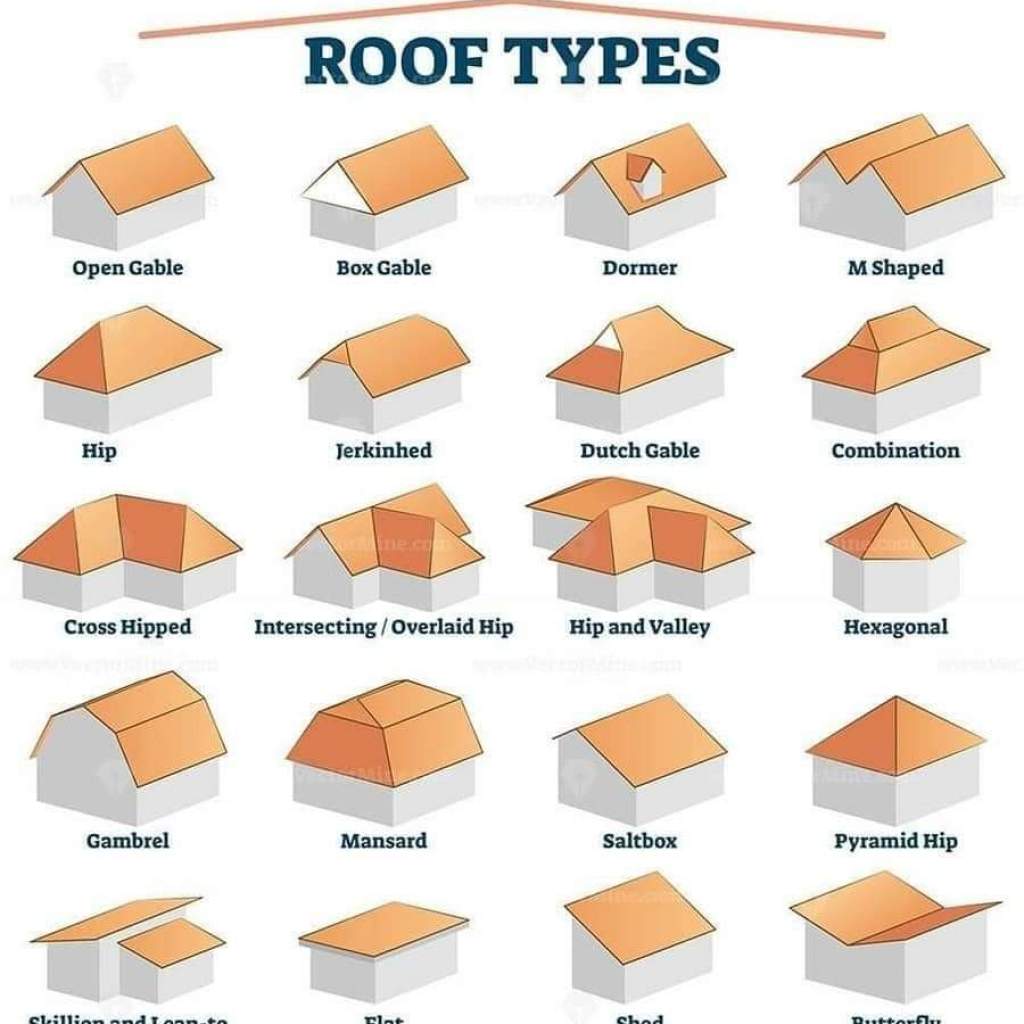 chart of different roof types and names
